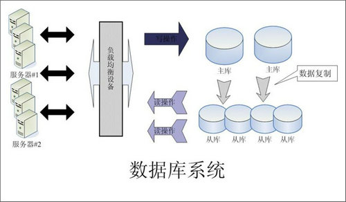 企业该如何选择FH网页版登录入口_FH(中国)数据库