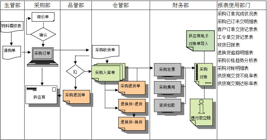 FH网页版登录入口_FH(中国)软件是如何帮助企业实现采购流程管控的?