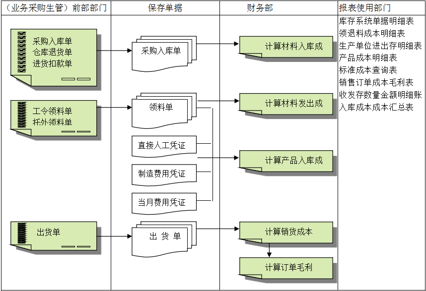 实施FH网页版登录入口_FH(中国)过程中沟通的几大原则