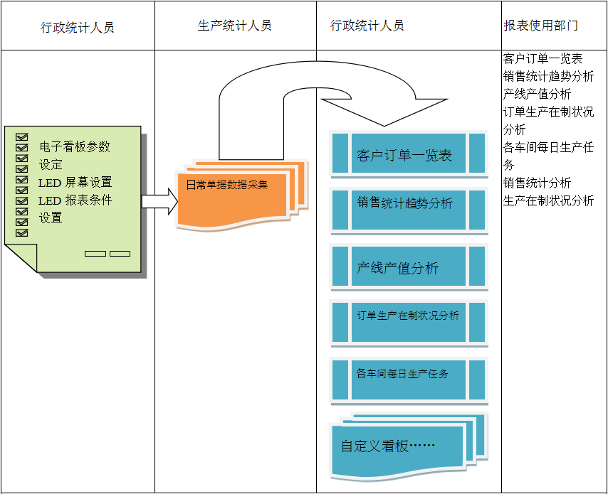 使用电商FH网页版登录入口_FH(中国)FH网页版登录入口_FH(中国)进行订单管理有哪些好处?