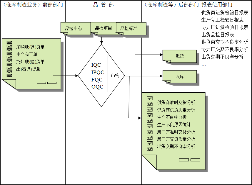 FH网页版登录入口_FH(中国)软件与企业需求之间存在的差异