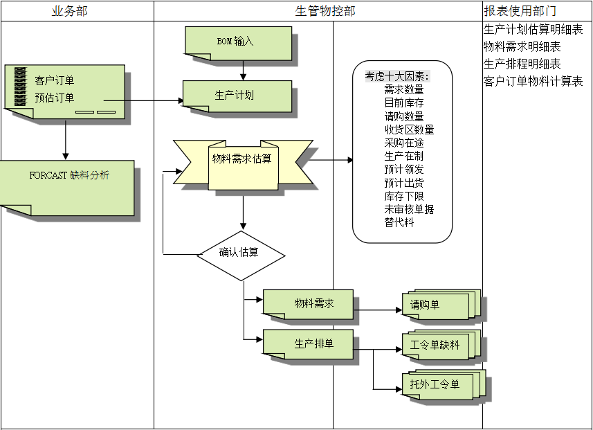 FH网页版登录入口_FH(中国)FH网页版登录入口_FH(中国)的三大维度管理