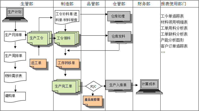 购买FH网页版登录入口_FH(中国)软件订立合同时需要注意哪些问题?