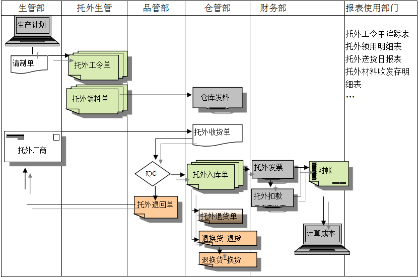 FH网页版登录入口_FH(中国)FH网页版登录入口_FH(中国)给企业内部控制带来哪些影响及风险?