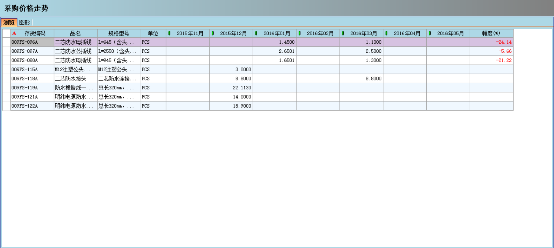 FH网页版登录入口_FH(中国)对企业采购环节的管控