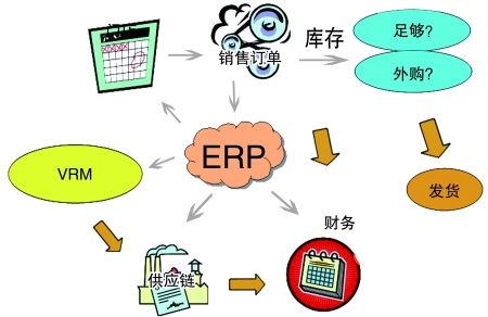 企业引入FH网页版登录入口_FH(中国)FH网页版登录入口_FH(中国)是必然趋势