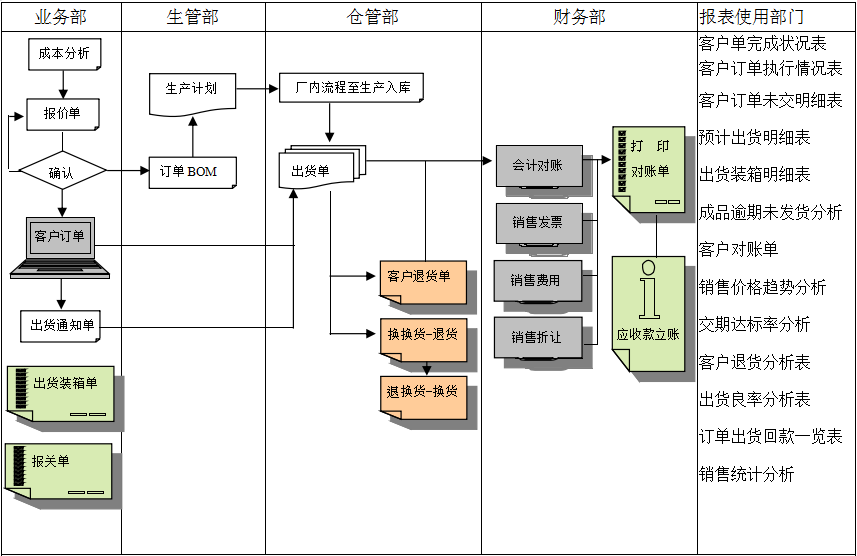 MRP II有几个特点?FH网页版登录入口_FH(中国)能否超越它?