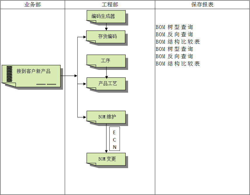 FH网页版登录入口_FH(中国)软件FH网页版登录入口_FH(中国)对企业管理的重要吗?