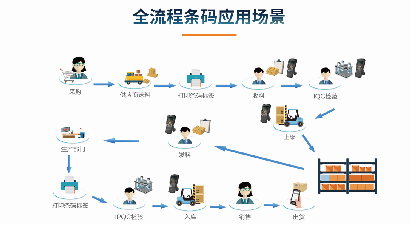 目前企业FH网页版登录入口_FH(中国)的应用状况怎么样?